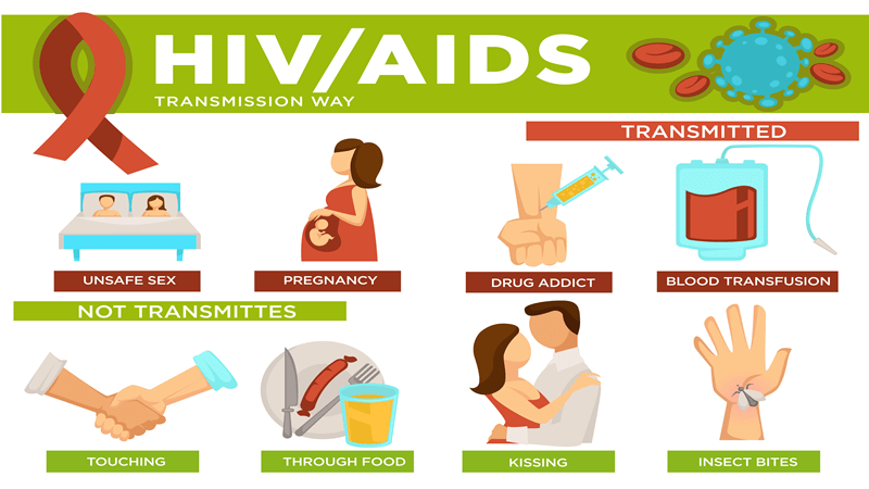 Acquired Immune Deficiency Syndrome — see HIV