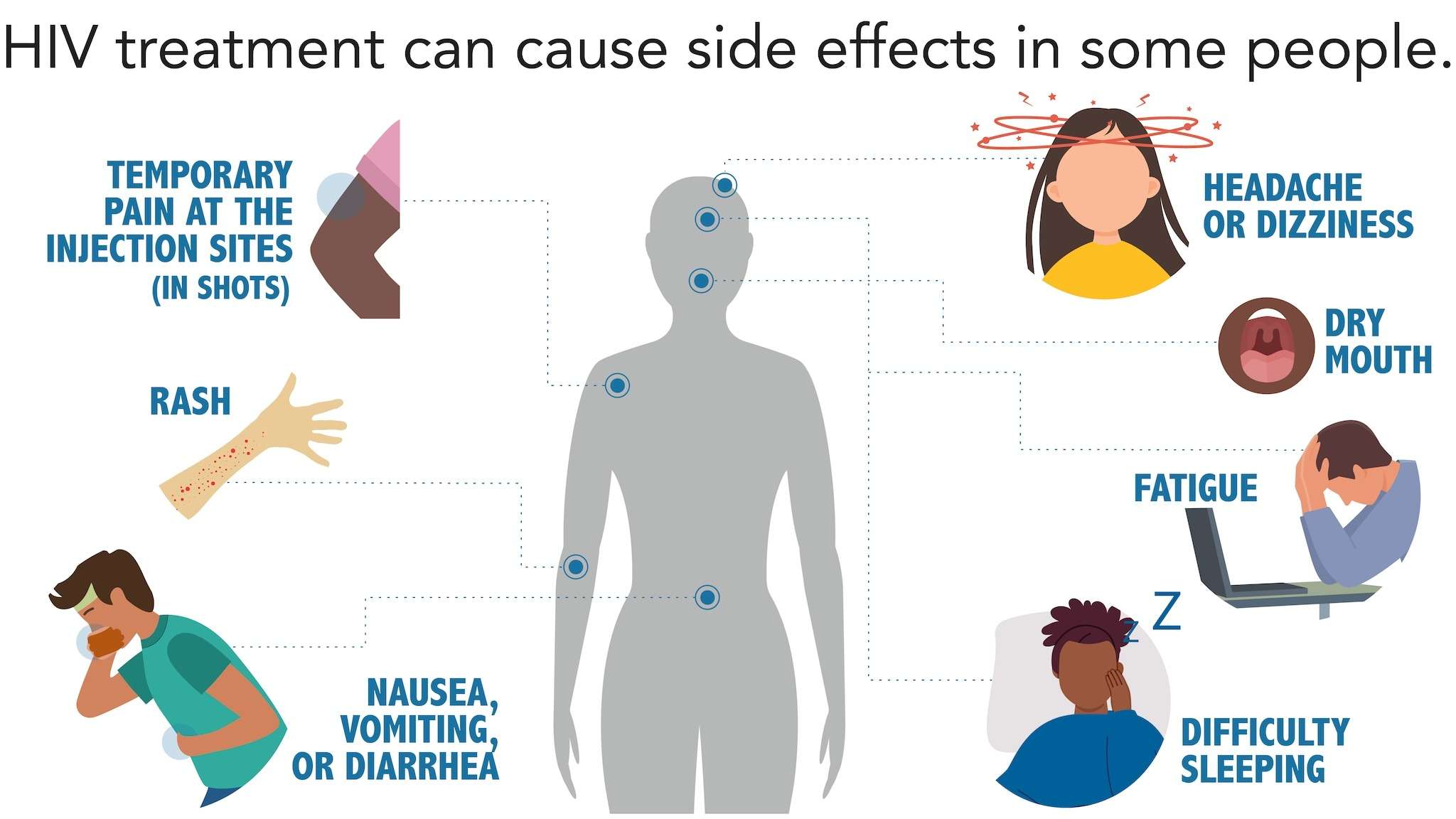 Acquired Immune Deficiency Syndrome — see HIV