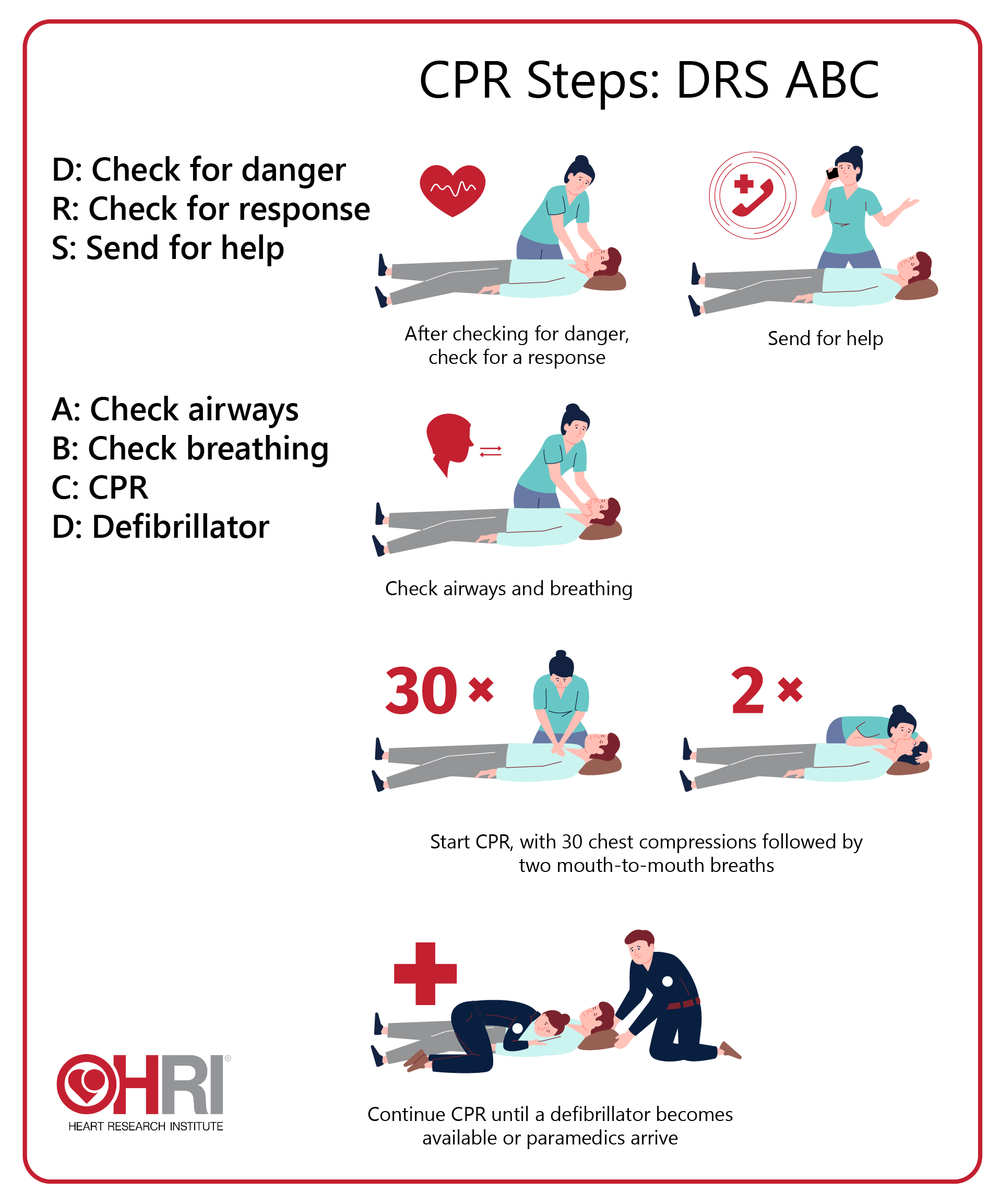 What to do if Someone is Having a Heart Attack