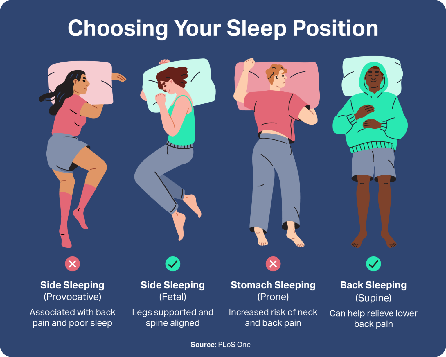 Sleeping Positions That Reduce Back Pain