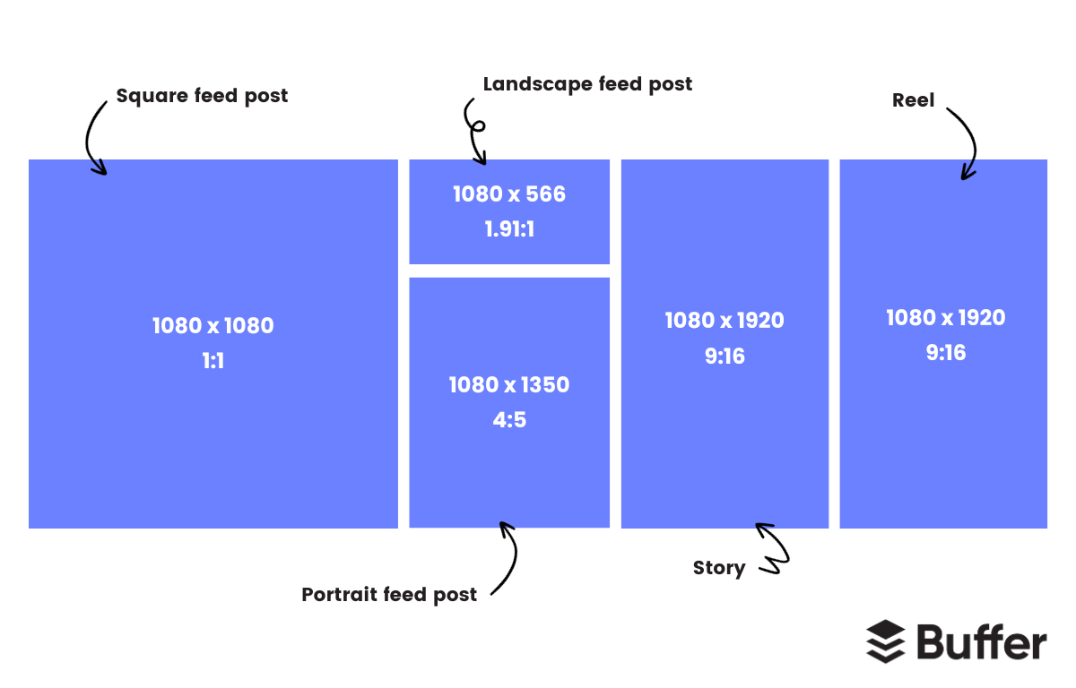 Feed Post Size