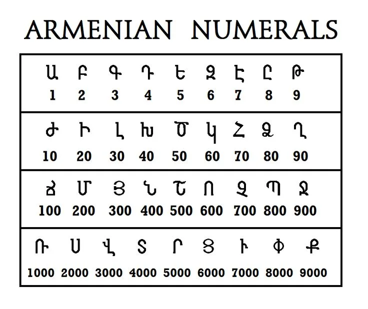 How do you say Basic words in Armenian?