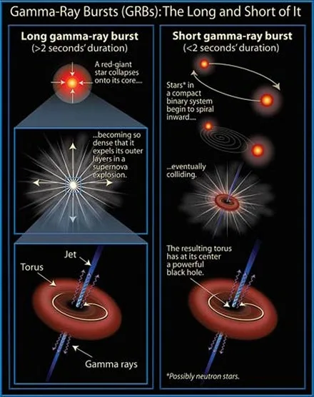 What are the main causes of black holes