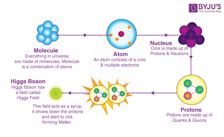 What Does the Higgs Boson Tell Us?