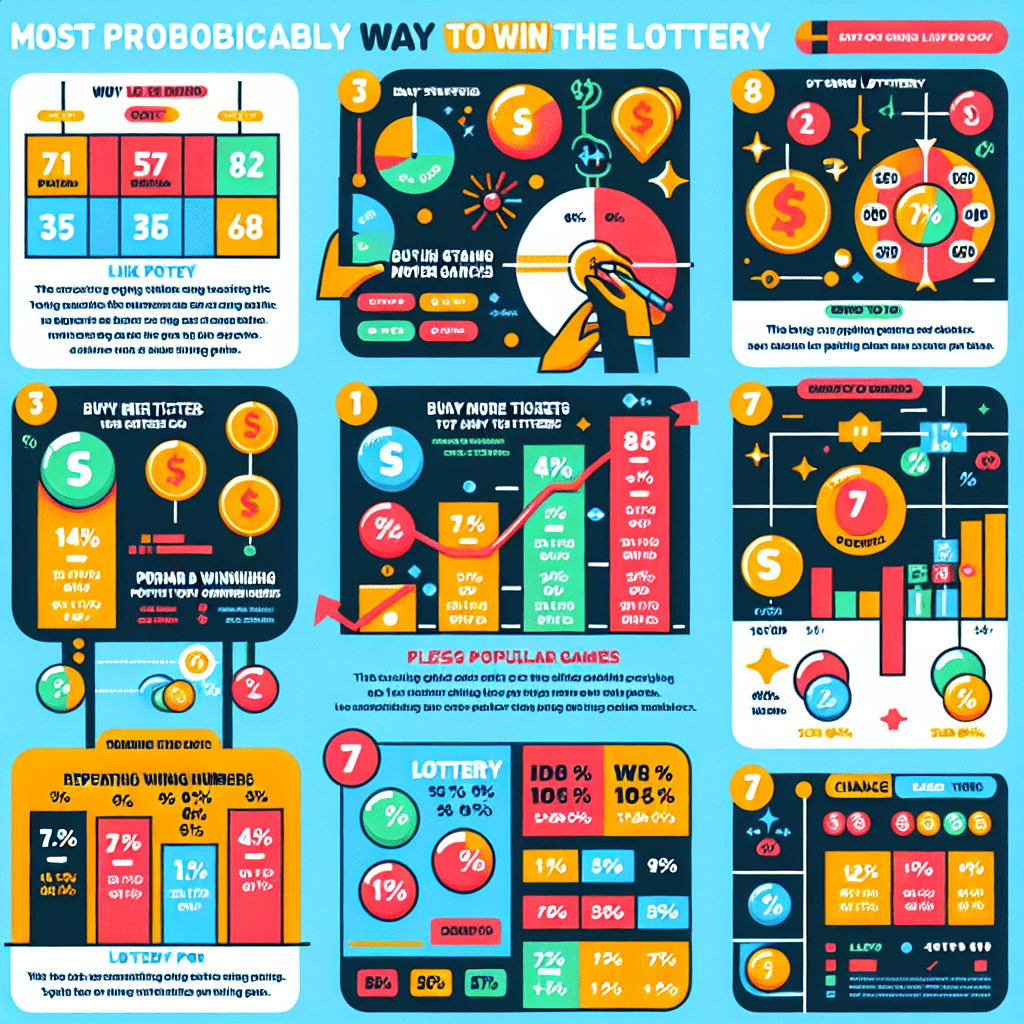 What is the most likely way to win the lottery?