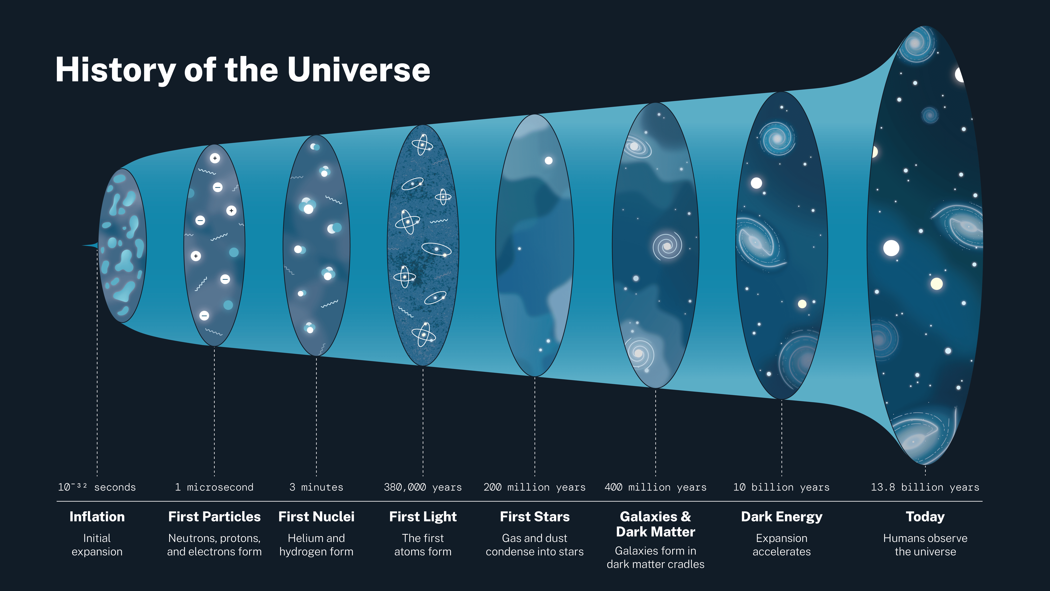 How Did the Universe Begin in Hinduism?