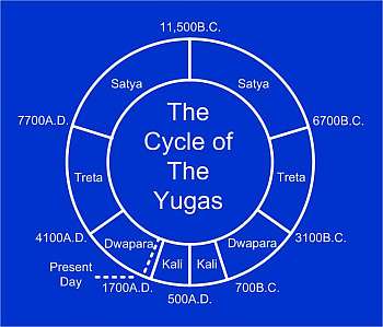 The 4 Yugas — Ananda The 4 Yugas, 2030 A Doomsday According to Indian Texts or Misinterpretation?