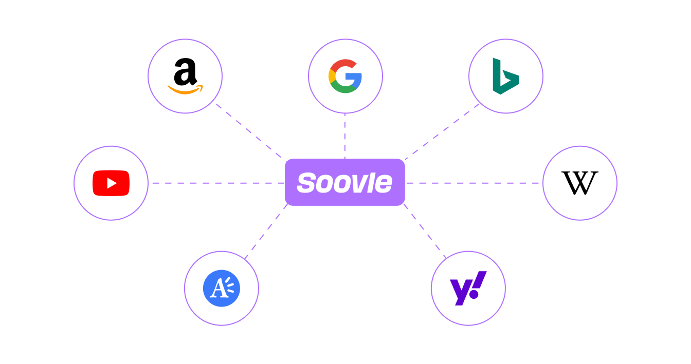 Soovle, Top Publisher Rocket Alternatives for Keyword Research: Best Tools and Resources