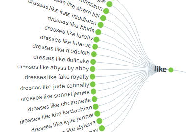 AnswerThePublic, Top Publisher Rocket Alternatives for Keyword Research: Best Tools and Resources