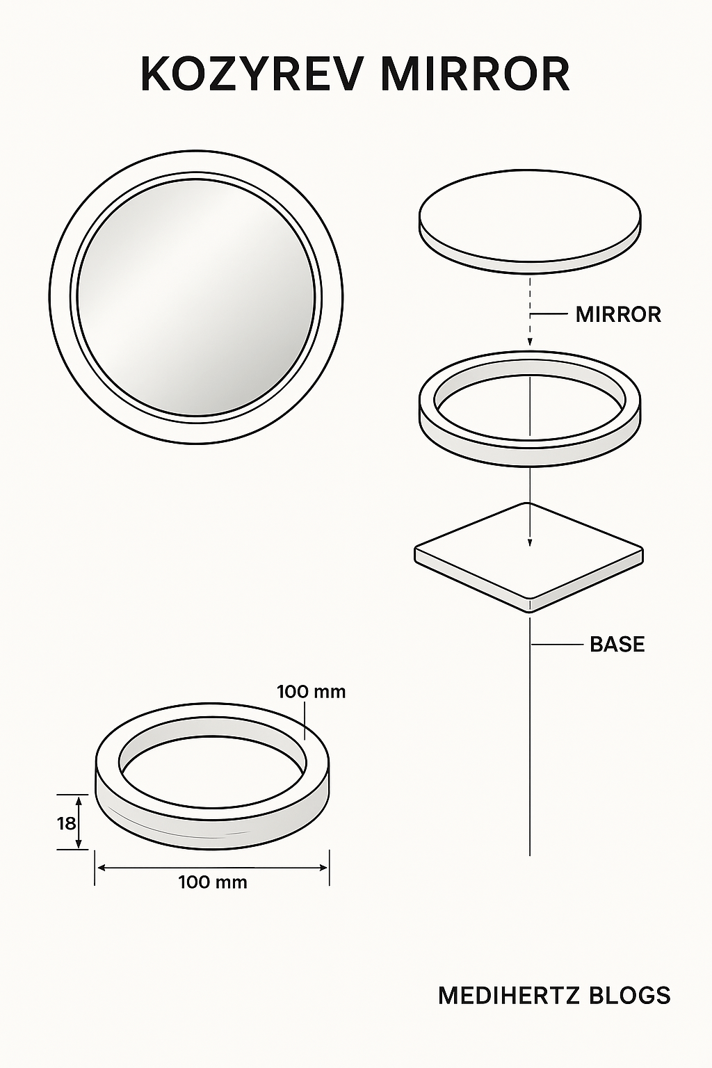 How to Build a Kozyrev Mirror Step by Step Guide. 6 How to Build a Kozyrev Mirror Step by Step Guide.