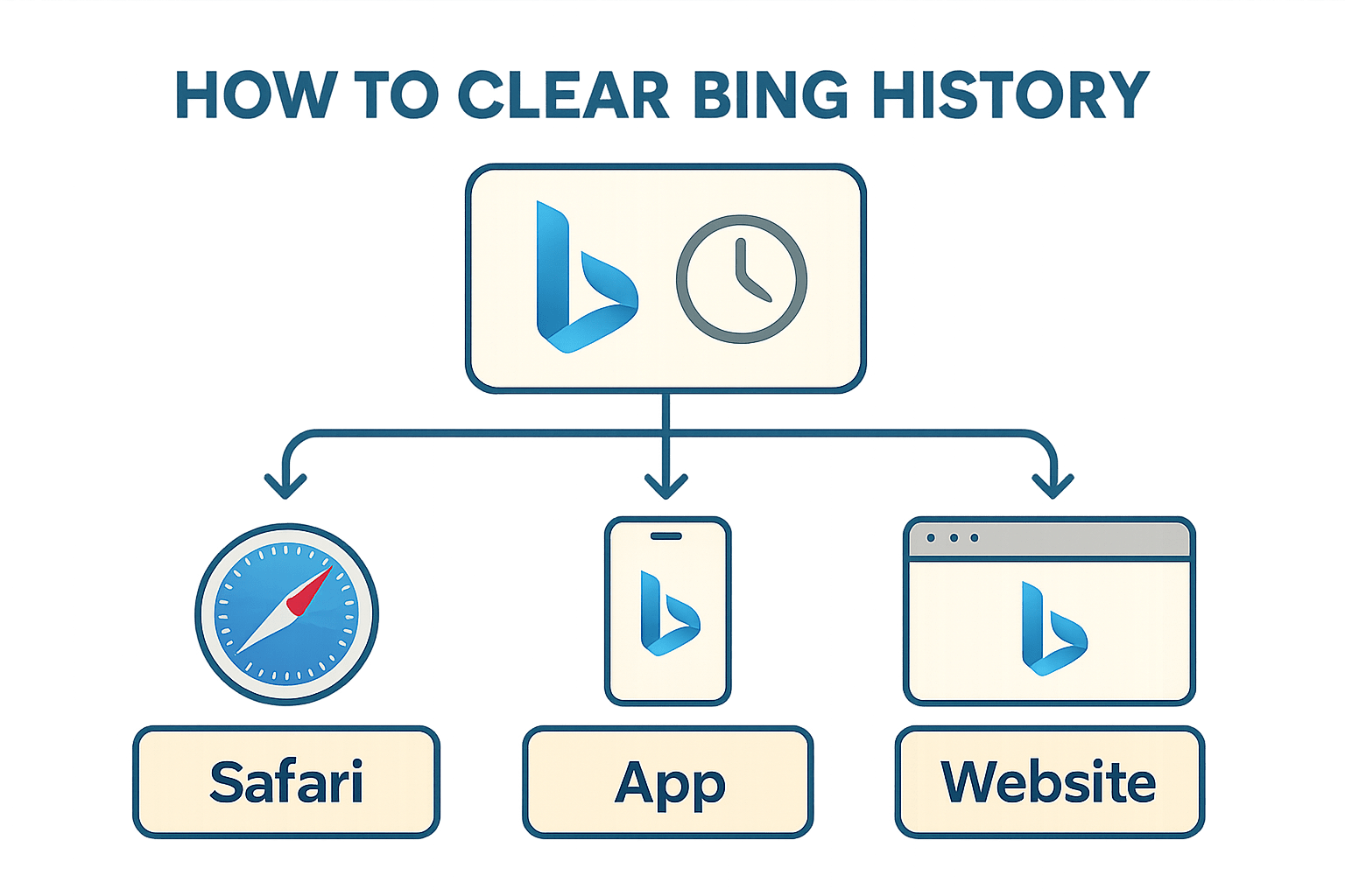 How to Clear Bing Search History on iPhone (2025 Guide) 4 How to Clear Bing Search History on iPhone (2025 Guide)