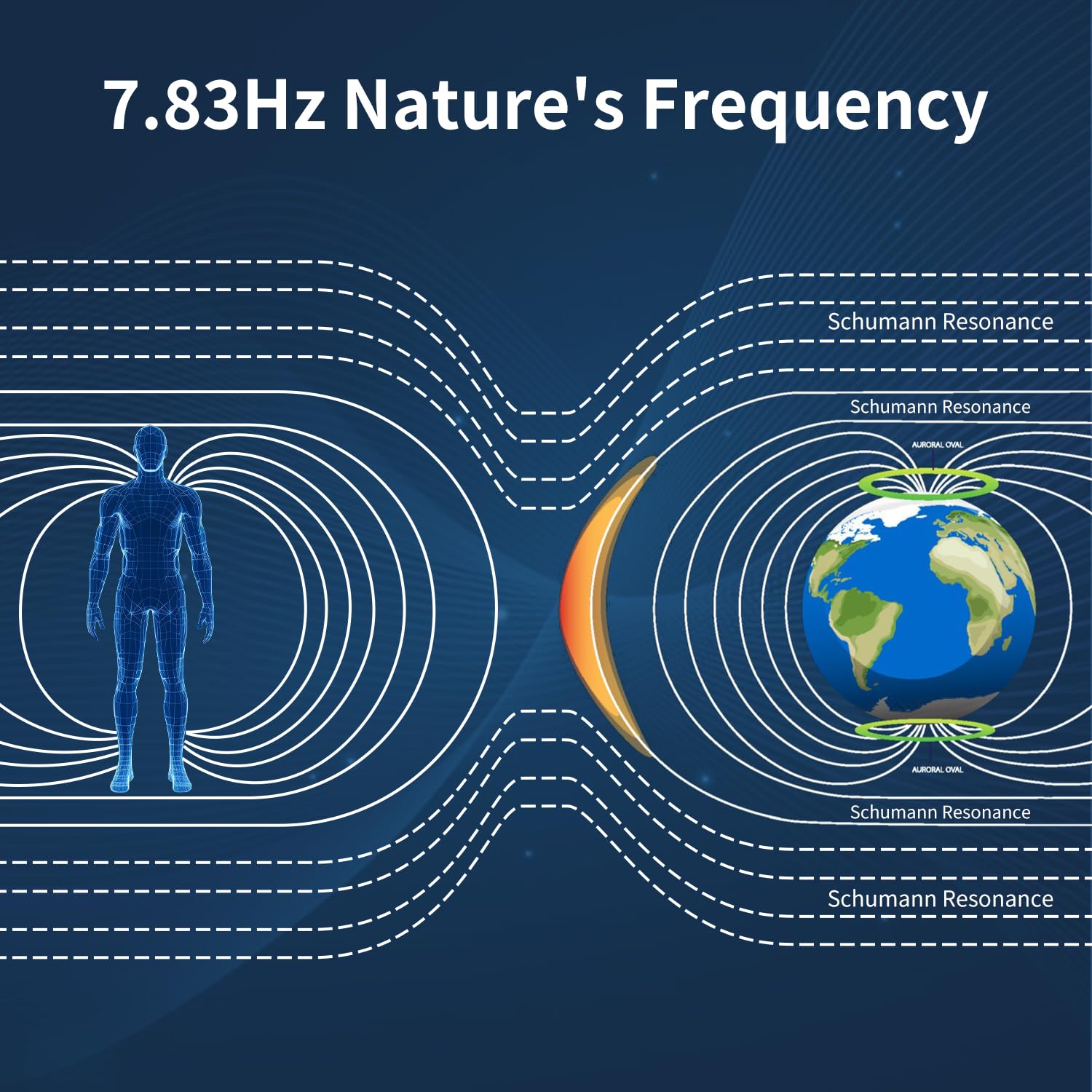 Schumann Waves Generator Explained Simply: What It Is, How People Actually Use It, and Who It’s For 6 Schumann Waves Generator Explained Simply