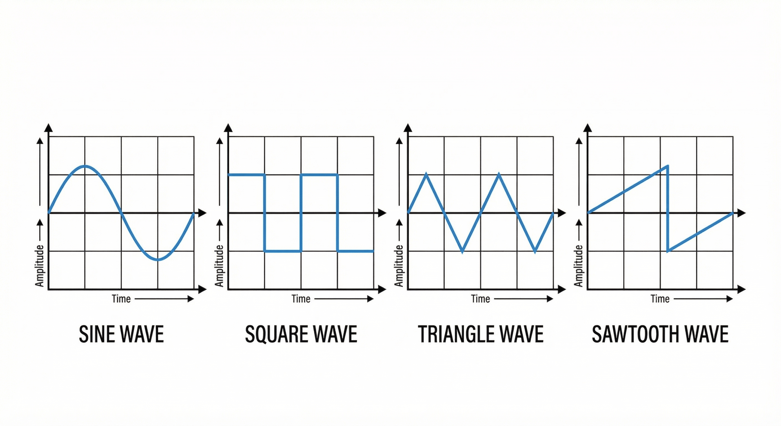 Hz Frequency Generator (Free Online Tool + Complete Frequency Guide) 6 Hz Frequency Generator (Free Online Tool + Complete Frequency Guide)