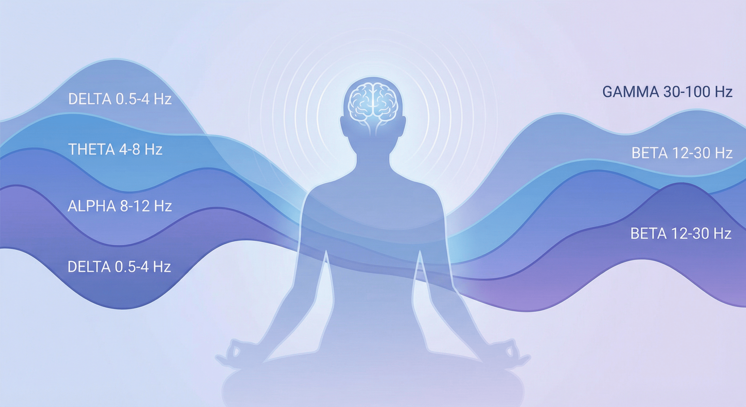 Hz Frequency Generator (Free Online Tool + Complete Frequency Guide) 7 Hz Frequency Generator (Free Online Tool + Complete Frequency Guide)