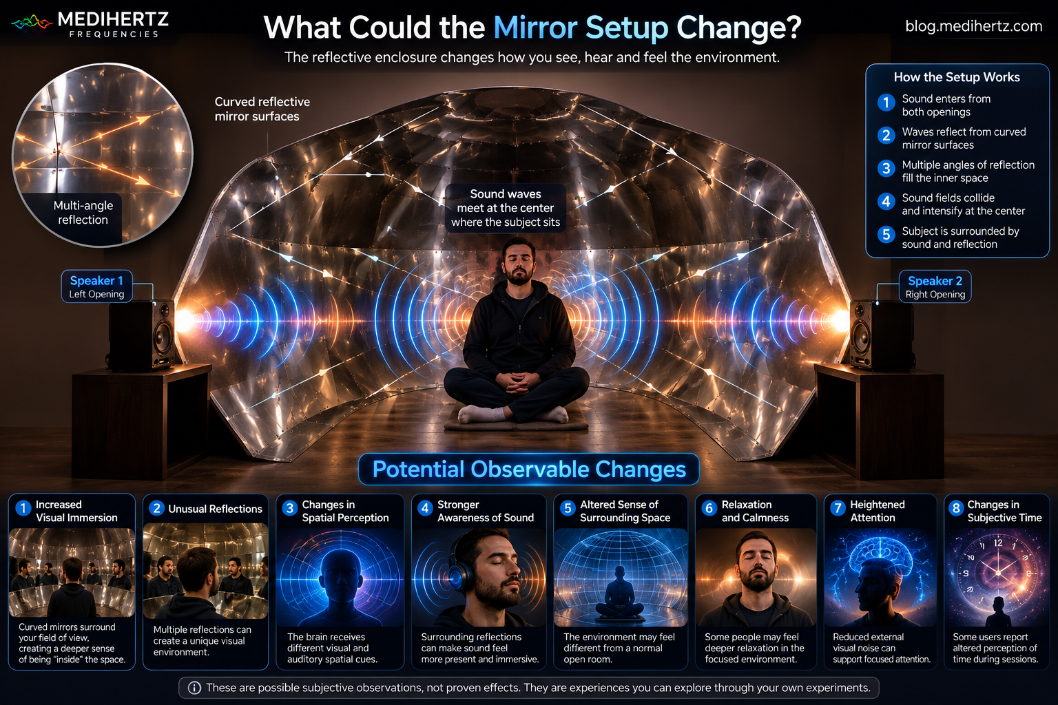 DIY Kozyrev mirror experiment setup using market-bought curved mirrors, positioned around a seated person with two openings for sound frequency testing