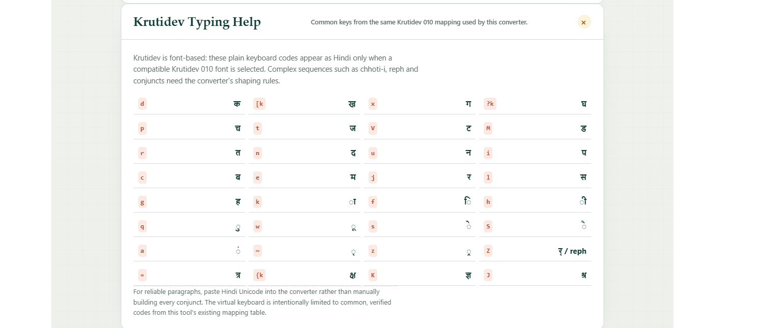 Unicode to Krutidev Converter | Krutidev to Unicode Hindi Tool 4 Hindi Unicode and Krutidev font converter with two-way text conversion Krutidev Hindi typing keyboard with Hindi font character keys