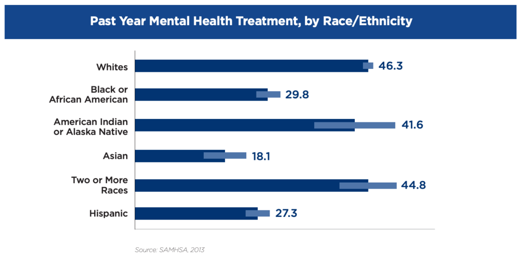 Mental_Health_Treatment_Trends_by_Race-Ethnicity_