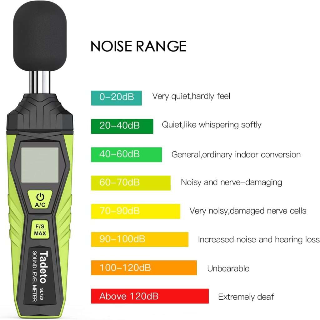 Digital Decibel Meter