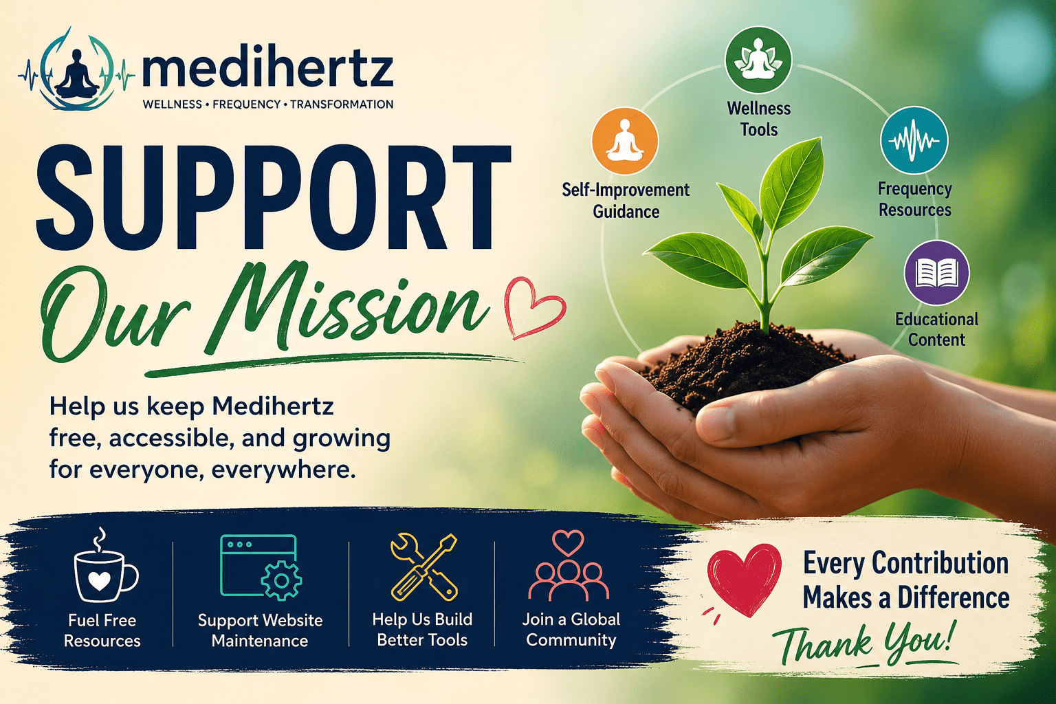 QR code to support Medihertz through Buy Me a Coffee for international supporters. Scan to contribute any amount and help keep Medihertz tools and resources free.